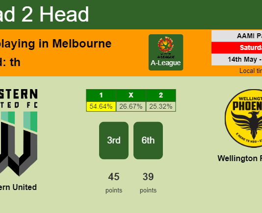 H2H, PREDICTION. Western United vs Wellington Phoenix | Odds, preview, pick, kick-off time 14-05-2022 - A-League