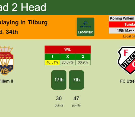 H2H, PREDICTION. Willem II vs FC Utrecht | Odds, preview, pick, kick-off time 15-05-2022 - Eredivisie