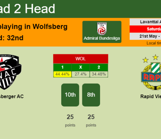 H2H, PREDICTION. Wolfsberger AC vs Rapid Vienna | Odds, preview, pick, kick-off time - Admiral Bundesliga