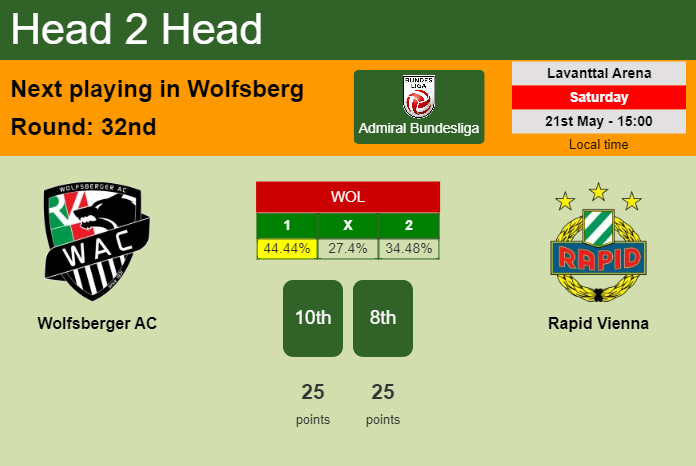 H2H, PREDICTION. Wolfsberger AC vs Rapid Vienna | Odds, preview, pick, kick-off time - Admiral Bundesliga