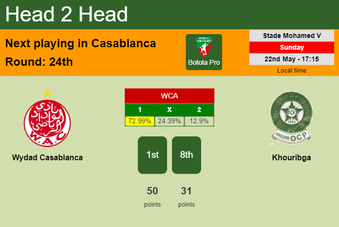 H2H, PREDICTION. Wydad Casablanca vs Khouribga | Odds, preview, pick, kick-off time 22-05-2022 - Botola Pro