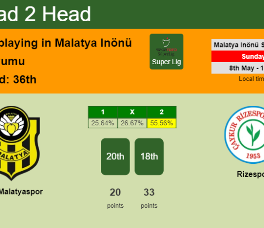 H2H, PREDICTION. Yeni Malatyaspor vs Rizespor | Odds, preview, pick, kick-off time 08-05-2022 - Super Lig