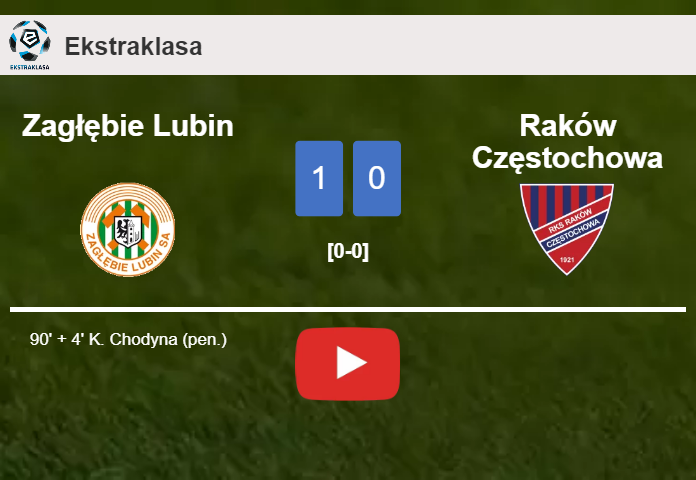 Zagłębie Lubin conquers Raków Częstochowa 1-0 with a late goal scored by K. Chodyna. HIGHLIGHTS
