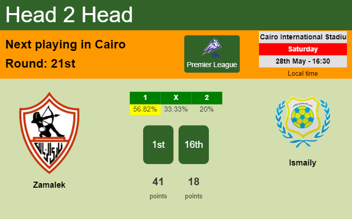 H2H, PREDICTION. Zamalek vs Ismaily | Odds, preview, pick, kick-off time 28-05-2022 - Premier League