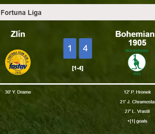 Bohemians 1905 defeats Zlín 4-1