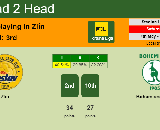 H2H, PREDICTION. Zlín vs Bohemians 1905 | Odds, preview, pick, kick-off time 07-05-2022 - Fortuna Liga