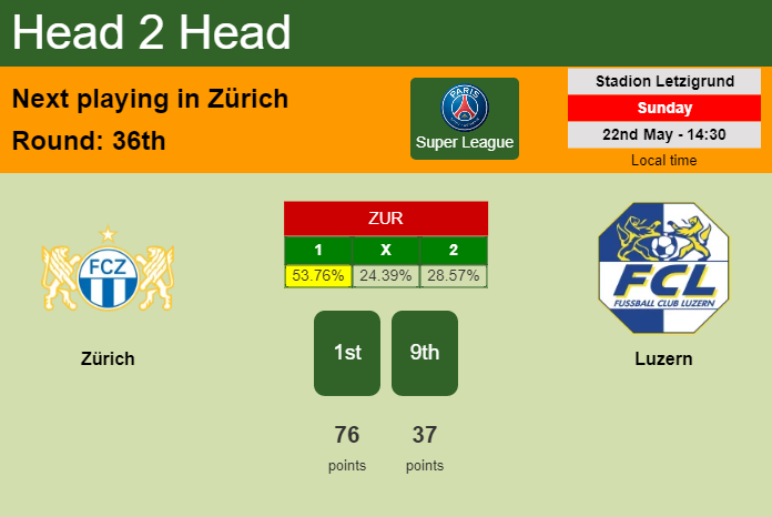 H2H, PREDICTION. Zürich vs Luzern | Odds, preview, pick, kick-off time 22-05-2022 - Super League