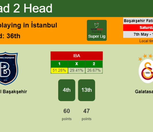 H2H, PREDICTION. İstanbul Başakşehir vs Galatasaray | Odds, preview, pick, kick-off time 07-05-2022 - Super Lig