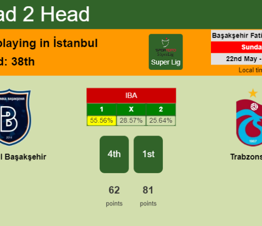 H2H, PREDICTION. İstanbul Başakşehir vs Trabzonspor | Odds, preview, pick, kick-off time 22-05-2022 - Super Lig
