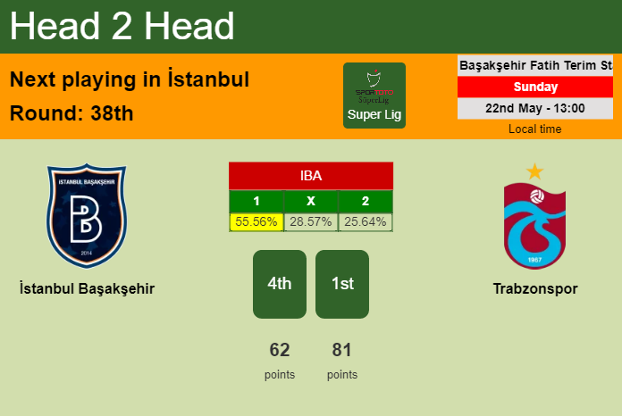 H2H, PREDICTION. İstanbul Başakşehir vs Trabzonspor | Odds, preview, pick, kick-off time 22-05-2022 - Super Lig