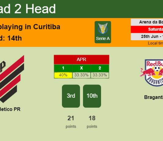 H2H, PREDICTION. Athletico PR vs Bragantino | Odds, preview, pick, kick-off time 25-06-2022 - Serie A