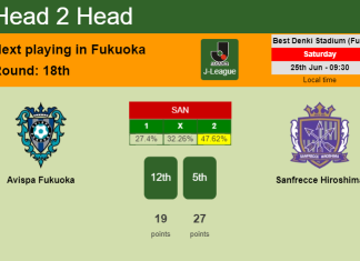 H2H, PREDICTION. Avispa Fukuoka vs Sanfrecce Hiroshima | Odds, preview, pick, kick-off time 25-06-2022 - J-League
