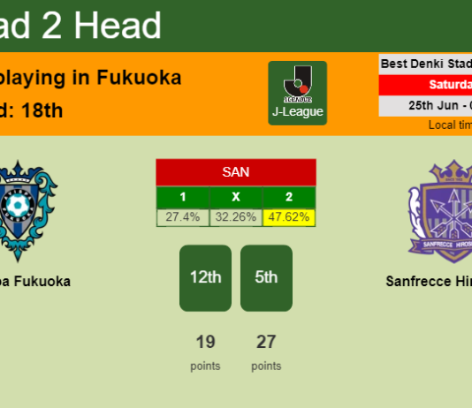 H2H, PREDICTION. Avispa Fukuoka vs Sanfrecce Hiroshima | Odds, preview, pick, kick-off time 25-06-2022 - J-League