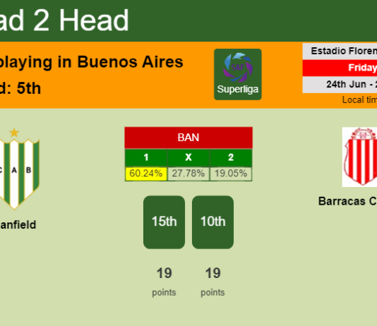H2H, PREDICTION. Banfield vs Barracas Central | Odds, preview, pick, kick-off time 24-06-2022 - Superliga