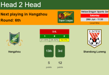 H2H, PREDICTION. Hangzhou vs Shandong Luneng | Odds, preview, pick, kick-off time 25-06-2022 - Super League