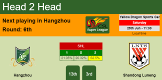 H2H, PREDICTION. Hangzhou vs Shandong Luneng | Odds, preview, pick, kick-off time 25-06-2022 - Super League