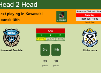 H2H, PREDICTION. Kawasaki Frontale vs Júbilo Iwata | Odds, preview, pick, kick-off time - J-League