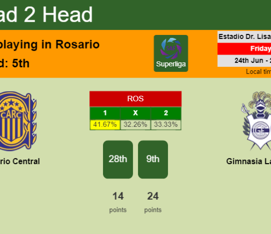 H2H, PREDICTION. Rosario Central vs Gimnasia La Plata | Odds, preview, pick, kick-off time 24-06-2022 - Superliga