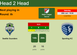 H2H, PREDICTION. Seattle Sounders vs Sporting KC | Odds, preview, pick, kick-off time - Major League Soccer