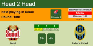 H2H, PREDICTION. Seoul vs Incheon United | Odds, preview, pick, kick-off time 25-06-2022 - K-League 1