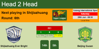 H2H, PREDICTION. Shijiazhuang Ever Bright vs Beijing Guoan | Odds, preview, pick, kick-off time 25-06-2022 - Super League