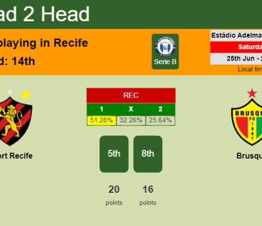 H2H, PREDICTION. Sport Recife vs Brusque | Odds, preview, pick, kick-off time 25-06-2022 - Serie B