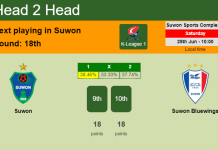 H2H, PREDICTION. Suwon vs Suwon Bluewings | Odds, preview, pick, kick-off time 25-06-2022 - K-League 1