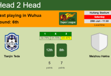H2H, PREDICTION. Tianjin Teda vs Meizhou Hakka | Odds, preview, pick, kick-off time - Super League