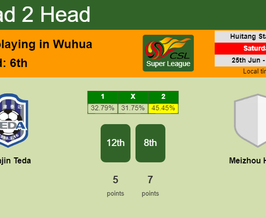 H2H, PREDICTION. Tianjin Teda vs Meizhou Hakka | Odds, preview, pick, kick-off time - Super League