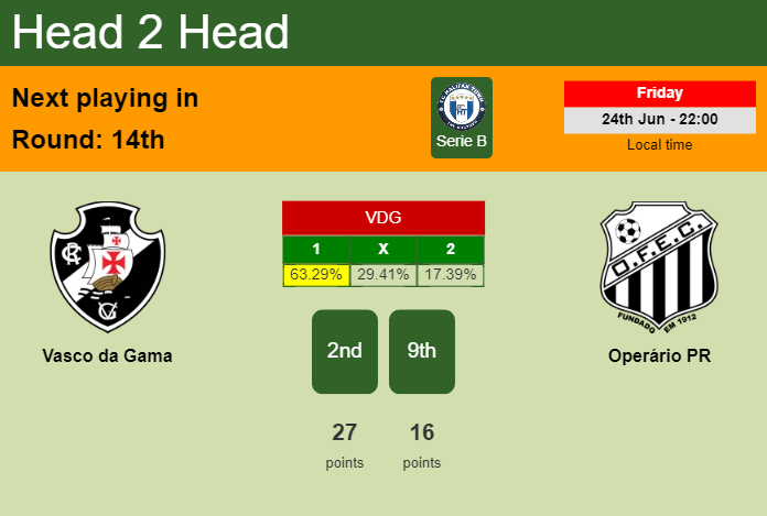 H2H, PREDICTION. Vasco da Gama vs Operário PR | Odds, preview, pick, kick-off time - Serie B