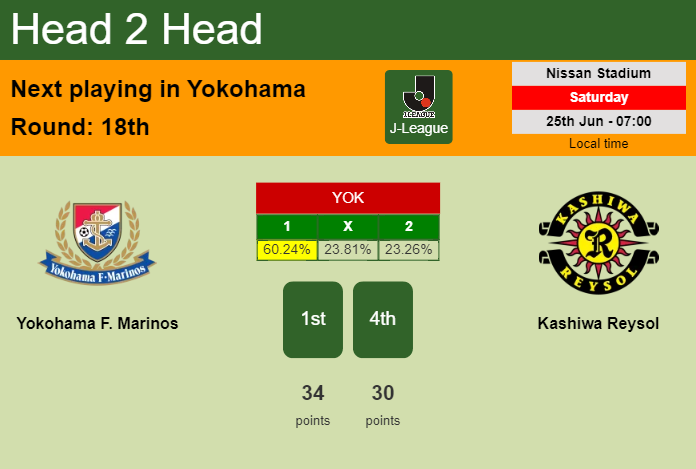 H2H, PREDICTION. Yokohama F. Marinos vs Kashiwa Reysol | Odds, preview, pick, kick-off time 25-06-2022 - J-League
