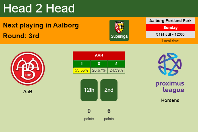 H2H, PREDICTION. AaB vs Horsens | Odds, preview, pick, kick-off time 31-07-2022 - Superliga
