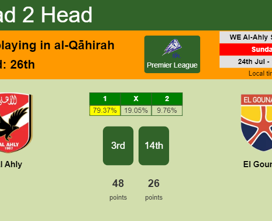 H2H, PREDICTION. Al Ahly vs El Gounah | Odds, preview, pick, kick-off time 24-07-2022 - Premier League