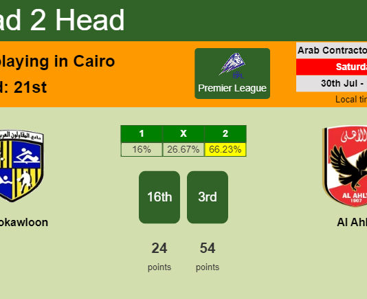 H2H, PREDICTION. Al Mokawloon vs Al Ahly | Odds, preview, pick, kick-off time 30-07-2022 - Premier League