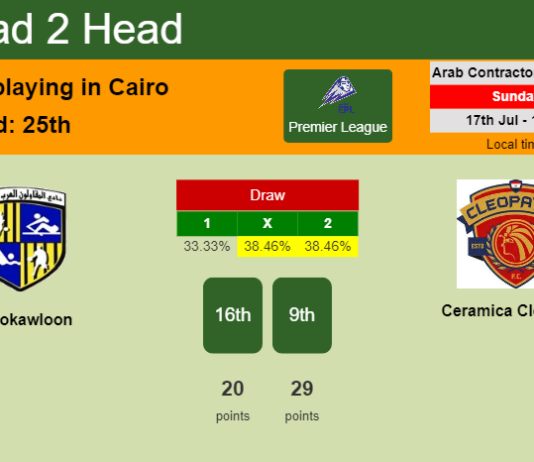H2H, PREDICTION. Al Mokawloon vs Ceramica Cleopatra | Odds, preview, pick, kick-off time 17-07-2022 - Premier League