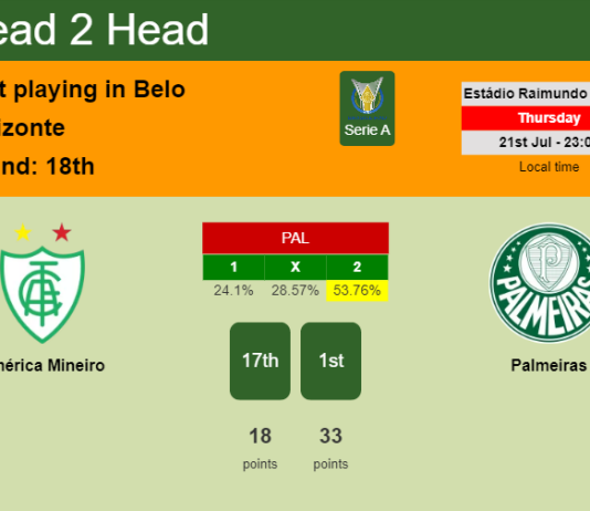 H2H, PREDICTION. América Mineiro vs Palmeiras | Odds, preview, pick, kick-off time 21-07-2022 - Serie A