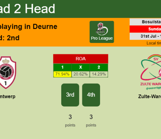 H2H, PREDICTION. Antwerp vs Zulte-Waregem | Odds, preview, pick, kick-off time 31-07-2022 - Pro League