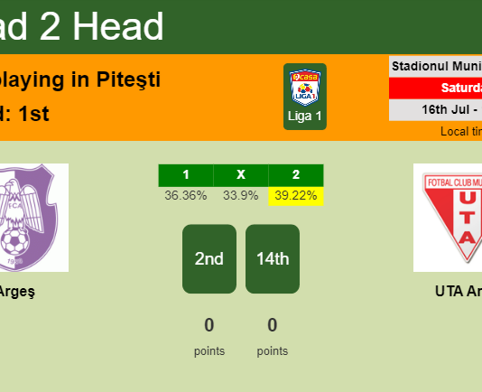 H2H, PREDICTION. Argeş vs UTA Arad | Odds, preview, pick, kick-off time 16-07-2022 - Liga 1