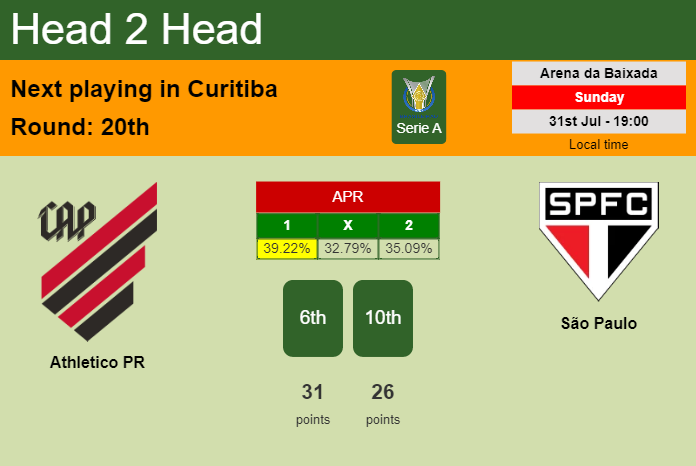 H2H, PREDICTION. Athletico PR vs São Paulo | Odds, preview, pick, kick-off time 31-07-2022 - Serie A
