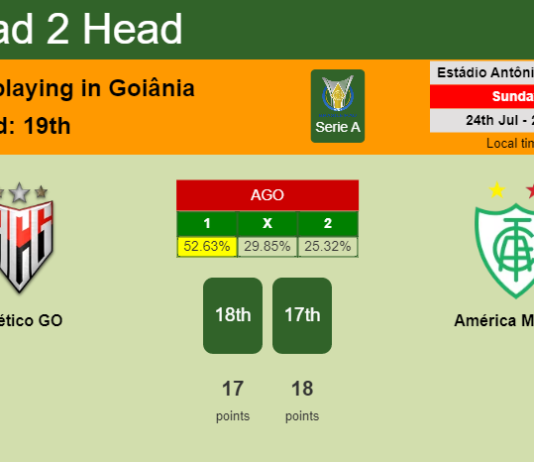 H2H, PREDICTION. Atlético GO vs América Mineiro | Odds, preview, pick, kick-off time 24-07-2022 - Serie A