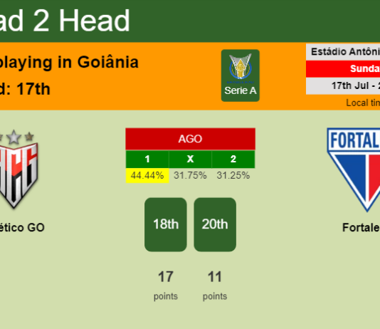 H2H, PREDICTION. Atlético GO vs Fortaleza | Odds, preview, pick, kick-off time 17-07-2022 - Serie A