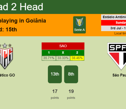 H2H, PREDICTION. Atlético GO vs São Paulo | Odds, preview, pick, kick-off time 03-07-2022 - Serie A