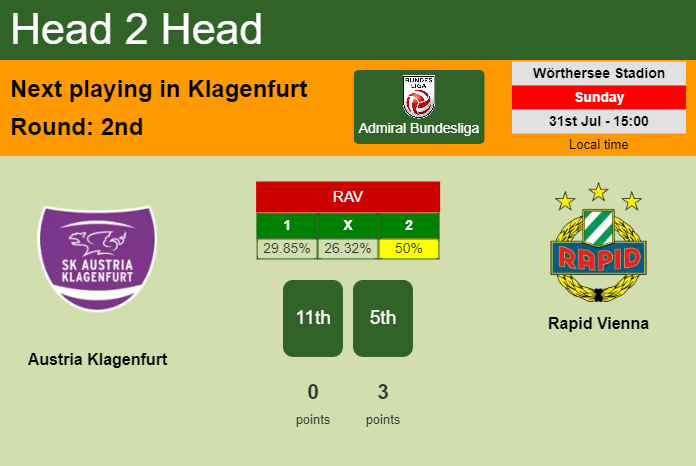 H2H, PREDICTION. Austria Klagenfurt vs Rapid Vienna | Odds, preview, pick, kick-off time 31-07-2022 - Admiral Bundesliga