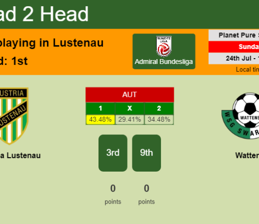 H2H, PREDICTION. Austria Lustenau vs Wattens | Odds, preview, pick, kick-off time - Admiral Bundesliga