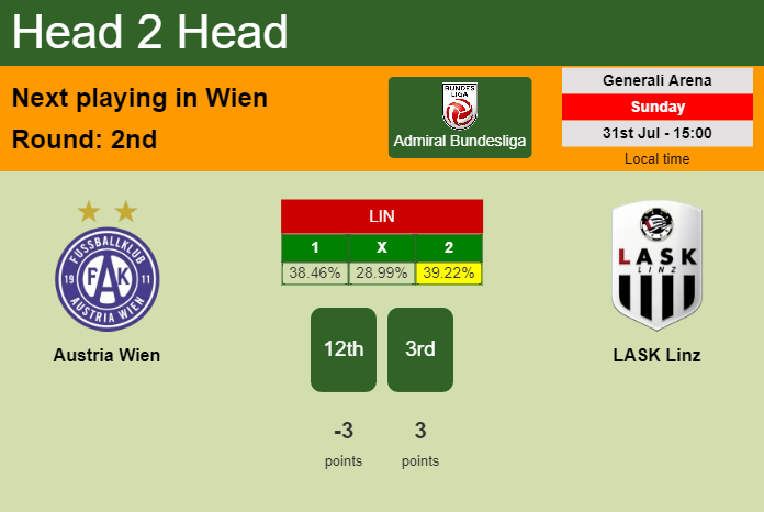 H2H, PREDICTION. Austria Wien vs LASK Linz | Odds, preview, pick, kick-off time 31-07-2022 - Admiral Bundesliga