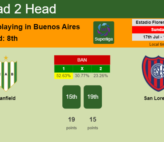 H2H, PREDICTION. Banfield vs San Lorenzo | Odds, preview, pick, kick-off time 17-07-2022 - Superliga