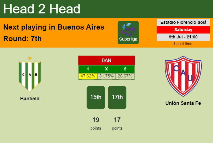 H2H, PREDICTION. Banfield vs Unión Santa Fe | Odds, preview, pick, kick-off time 09-07-2022 - Superliga