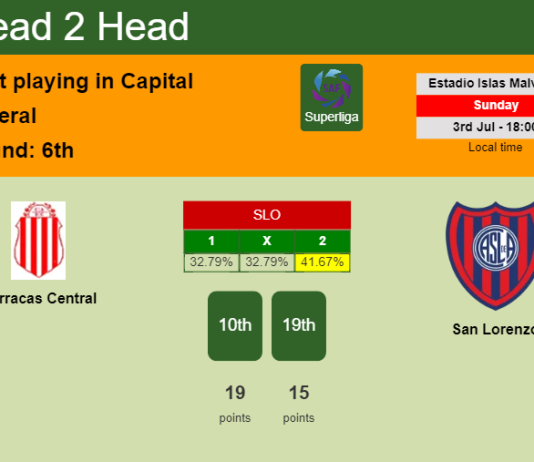 H2H, PREDICTION. Barracas Central vs San Lorenzo | Odds, preview, pick, kick-off time 03-07-2022 - Superliga