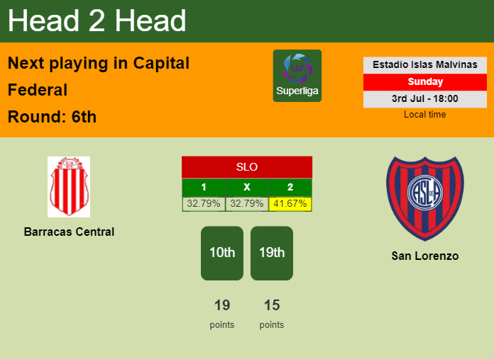 H2H, PREDICTION. Barracas Central vs San Lorenzo | Odds, preview, pick, kick-off time 03-07-2022 - Superliga