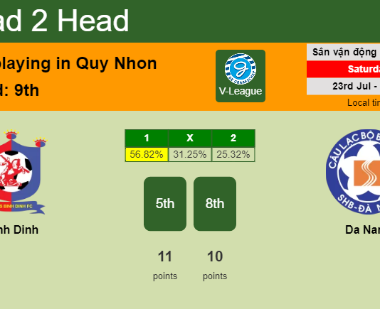 H2H, PREDICTION. Binh Dinh vs Da Nang | Odds, preview, pick, kick-off time 23-07-2022 - V-League